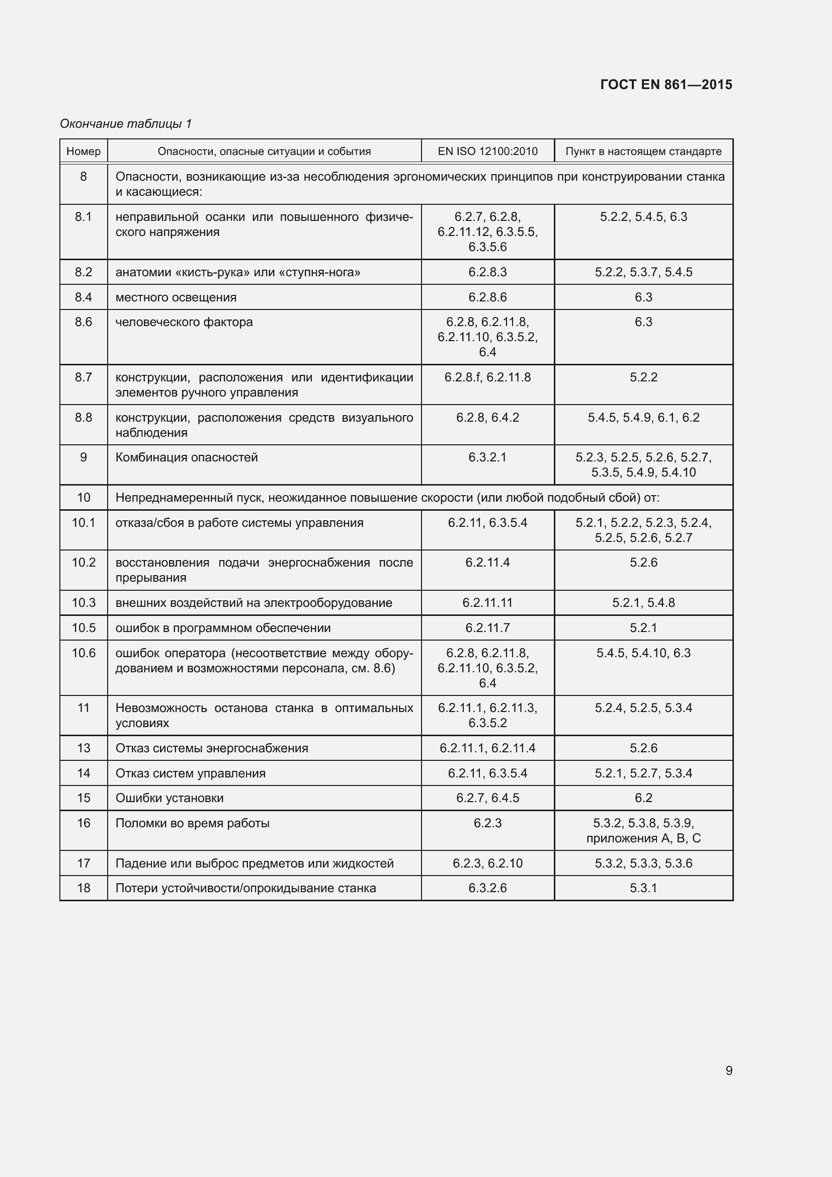 Страница 15 ГОСТ EN 861-2015