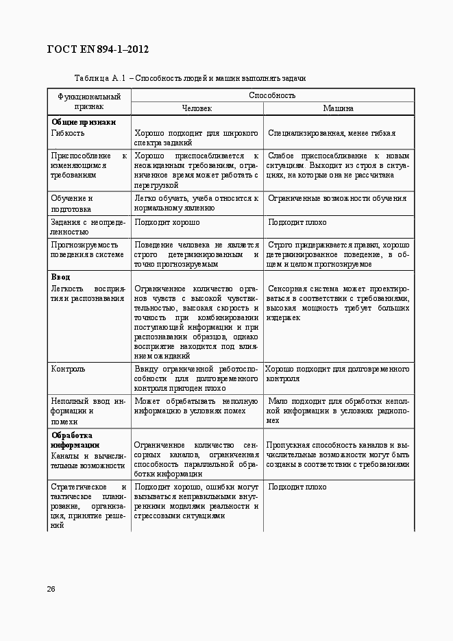 Страница 31 ГОСТ EN 894-1-2012