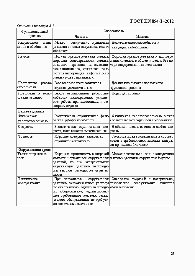 Страница 32 ГОСТ EN 894-1-2012