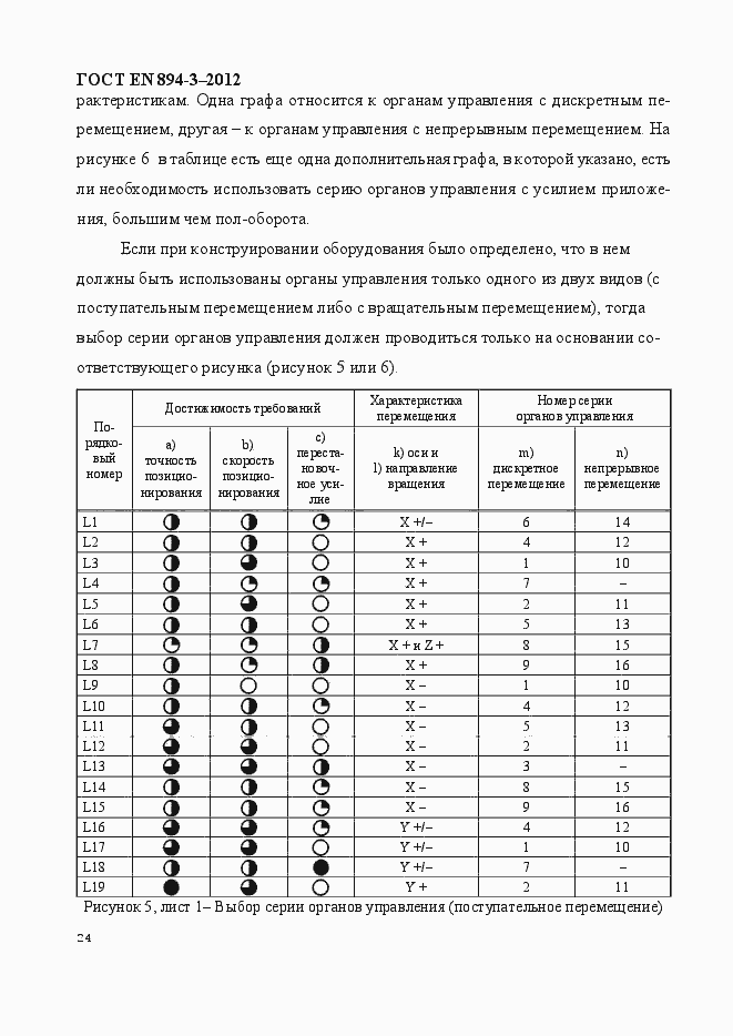 Страница 31 ГОСТ EN 894-3-2012