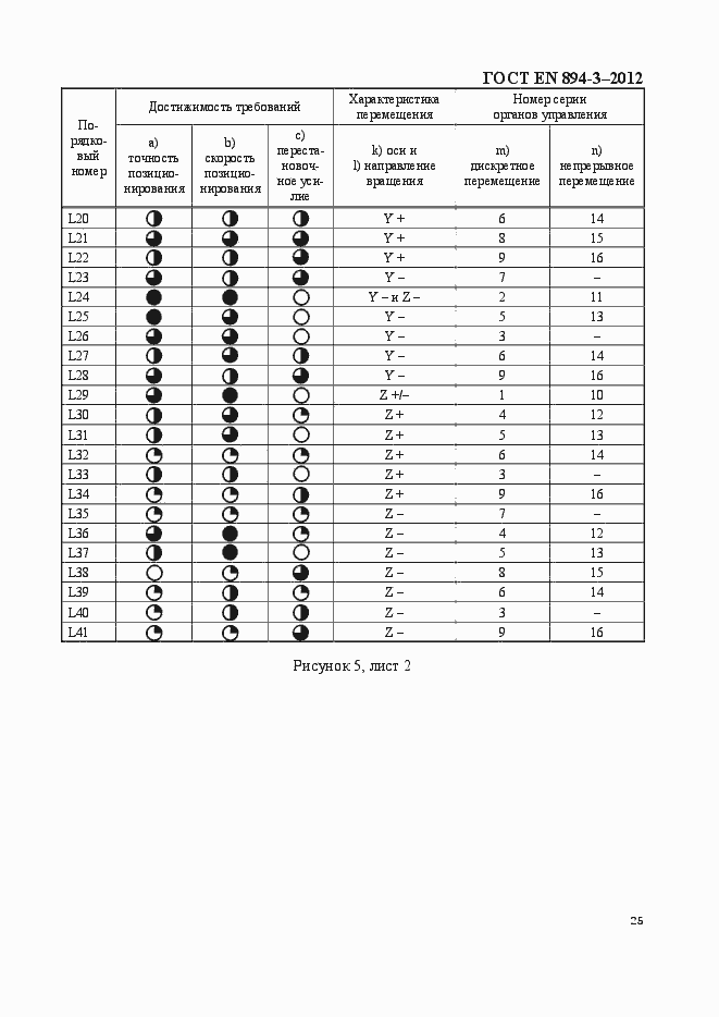 Страница 32 ГОСТ EN 894-3-2012