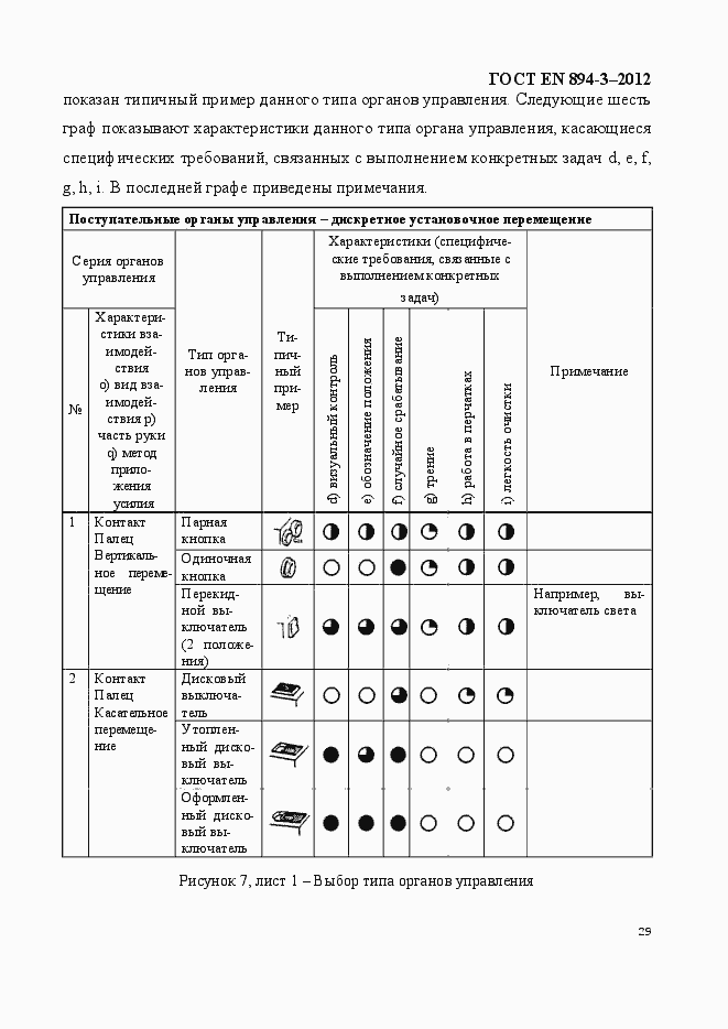 Страница 36 ГОСТ EN 894-3-2012
