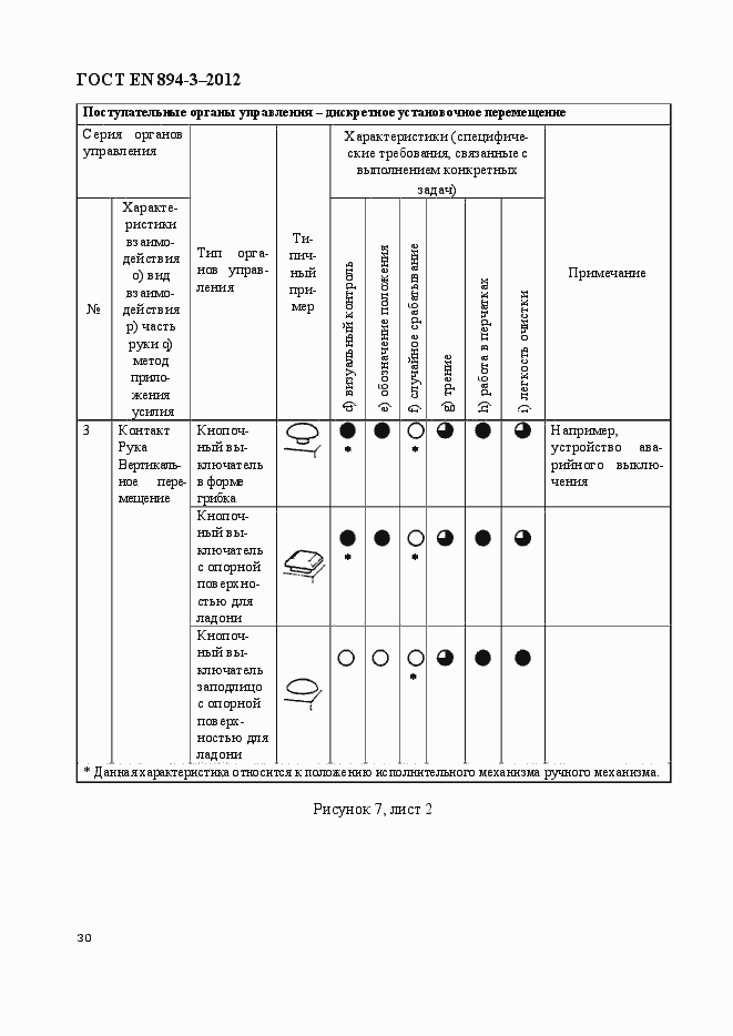 Страница 37 ГОСТ EN 894-3-2012