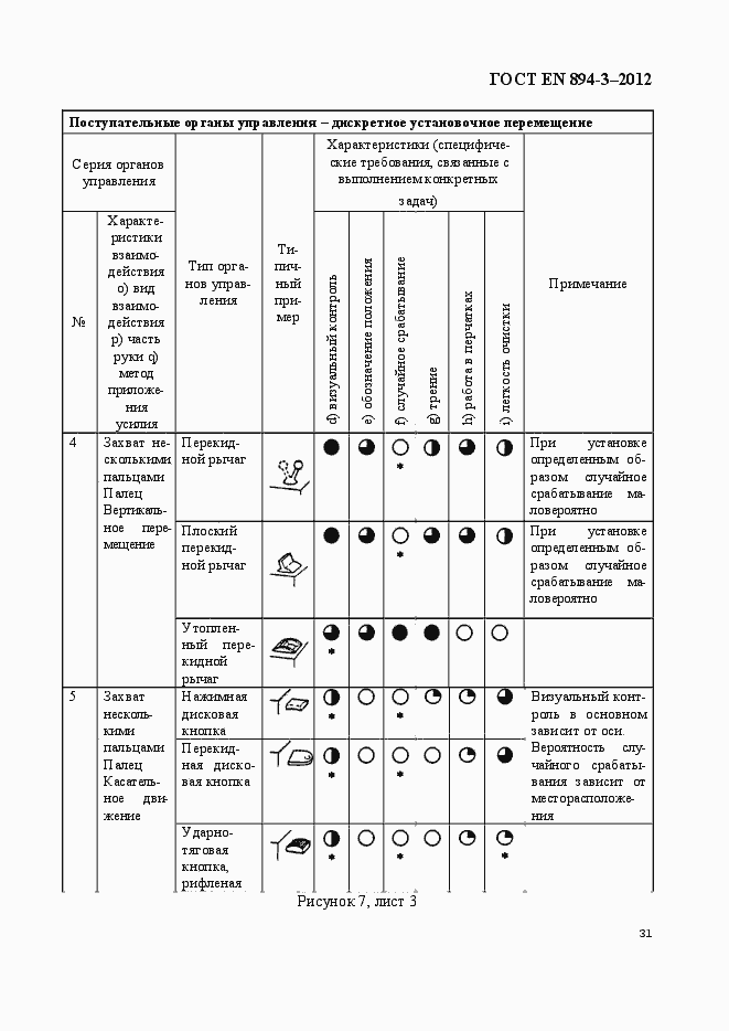 Страница 38 ГОСТ EN 894-3-2012