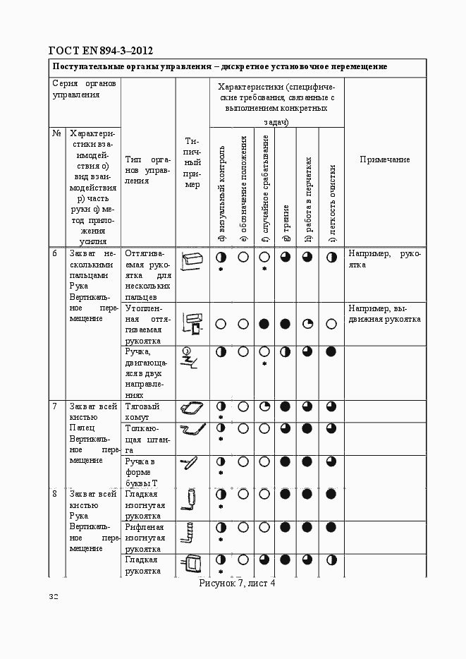 Страница 39 ГОСТ EN 894-3-2012