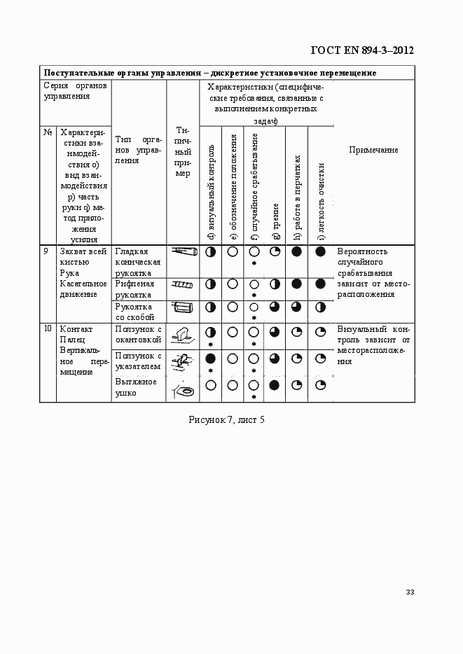 Страница 40 ГОСТ EN 894-3-2012