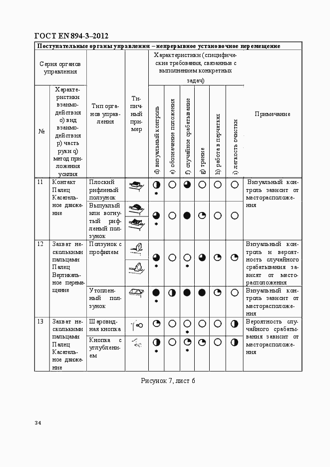 Страница 41 ГОСТ EN 894-3-2012