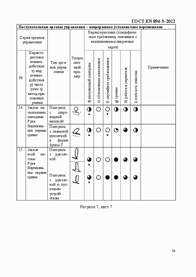 Страница 42 ГОСТ EN 894-3-2012