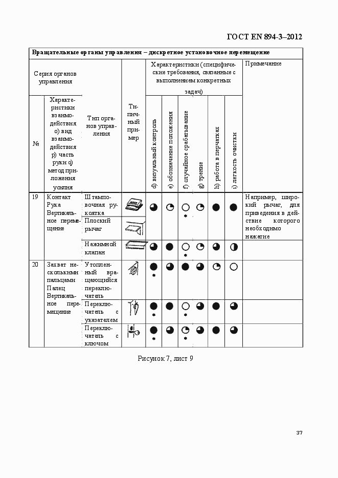 Страница 44 ГОСТ EN 894-3-2012