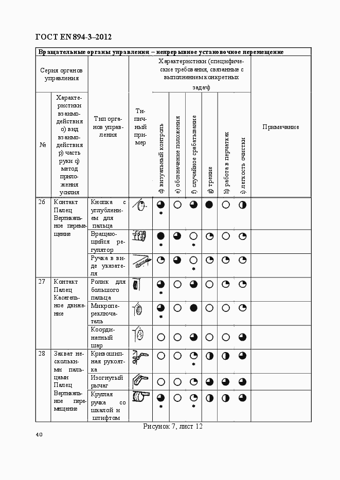 Страница 47 ГОСТ EN 894-3-2012