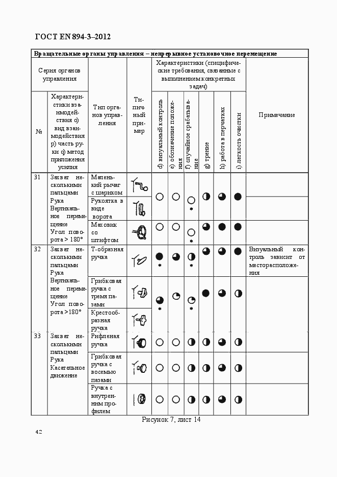 Страница 49 ГОСТ EN 894-3-2012