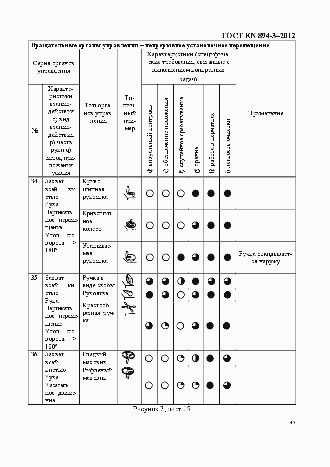 Страница 50 ГОСТ EN 894-3-2012