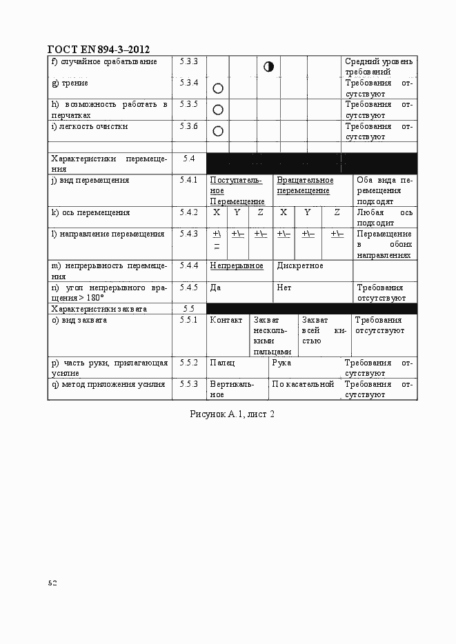Страница 59 ГОСТ EN 894-3-2012