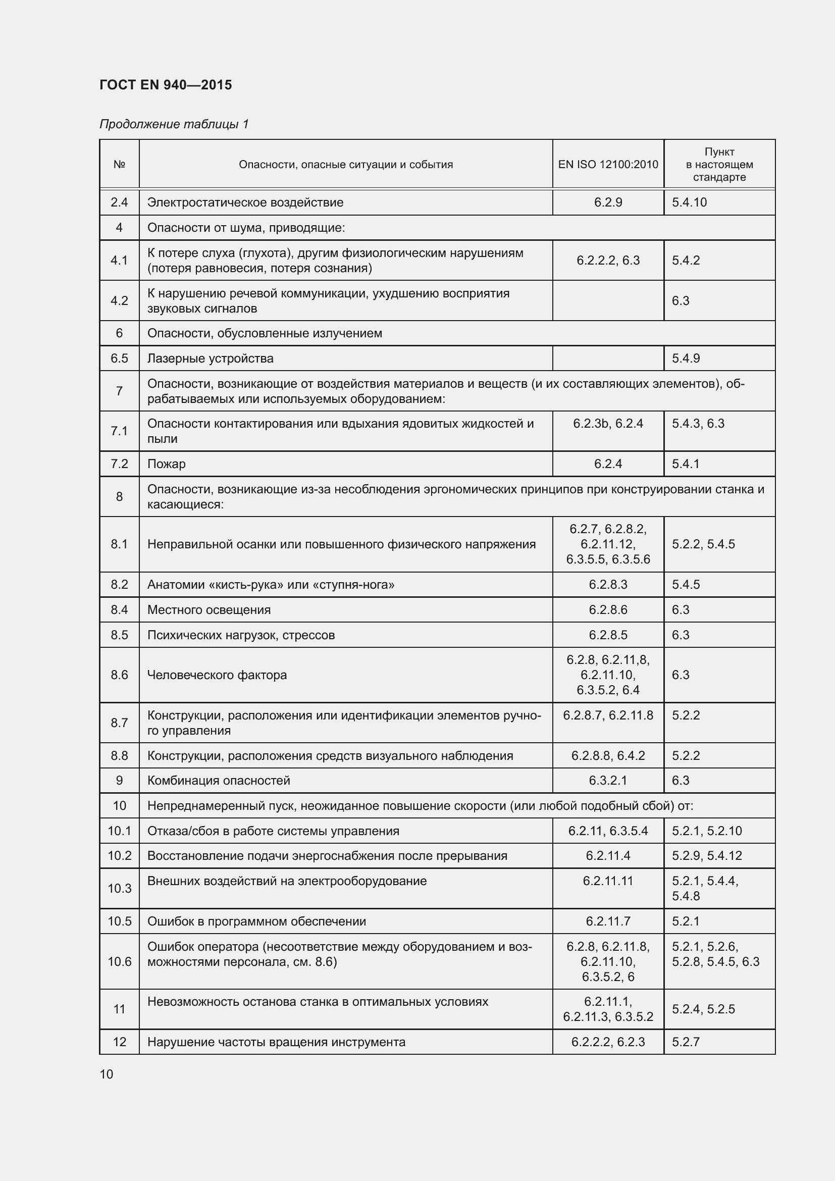 Страница 16 ГОСТ EN 940-2015