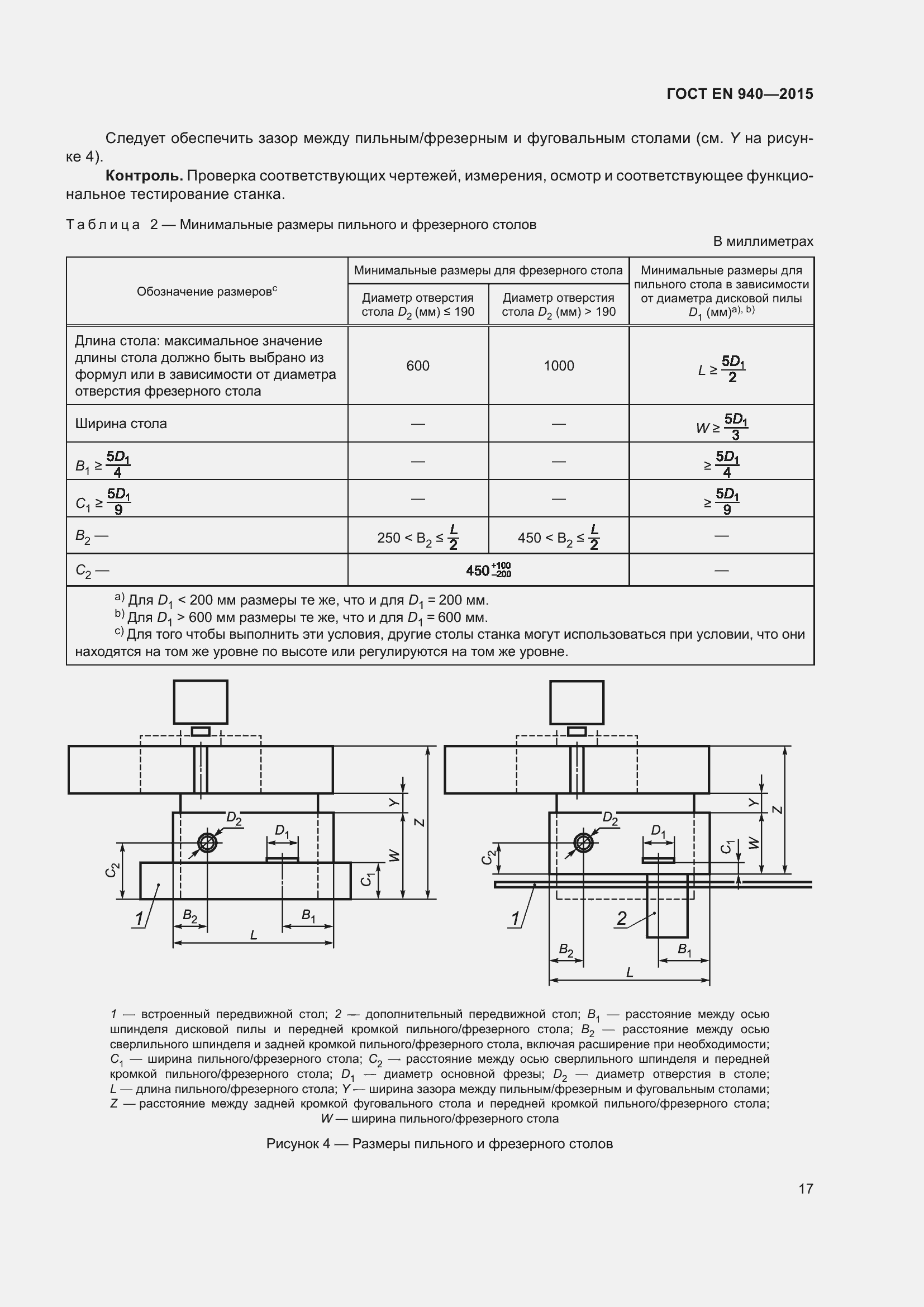 Страница 23 ГОСТ EN 940-2015