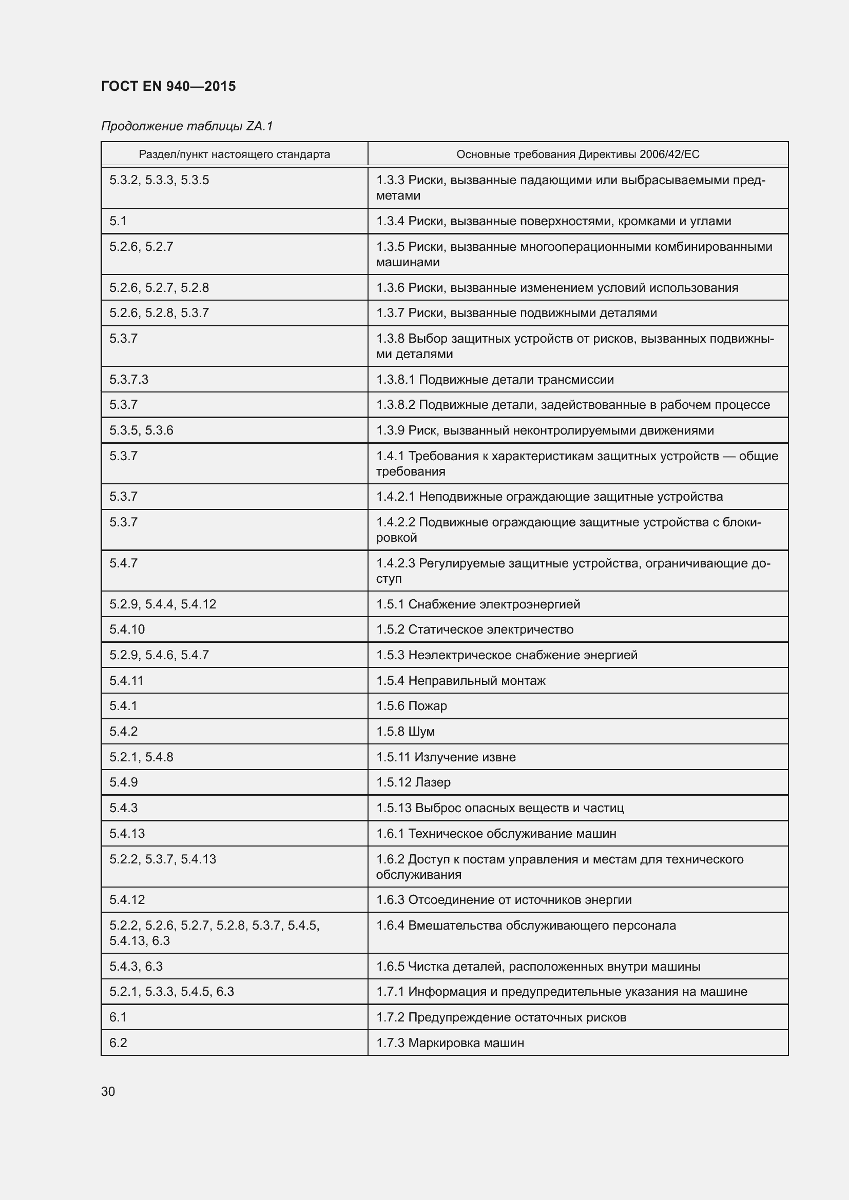 Страница 36 ГОСТ EN 940-2015