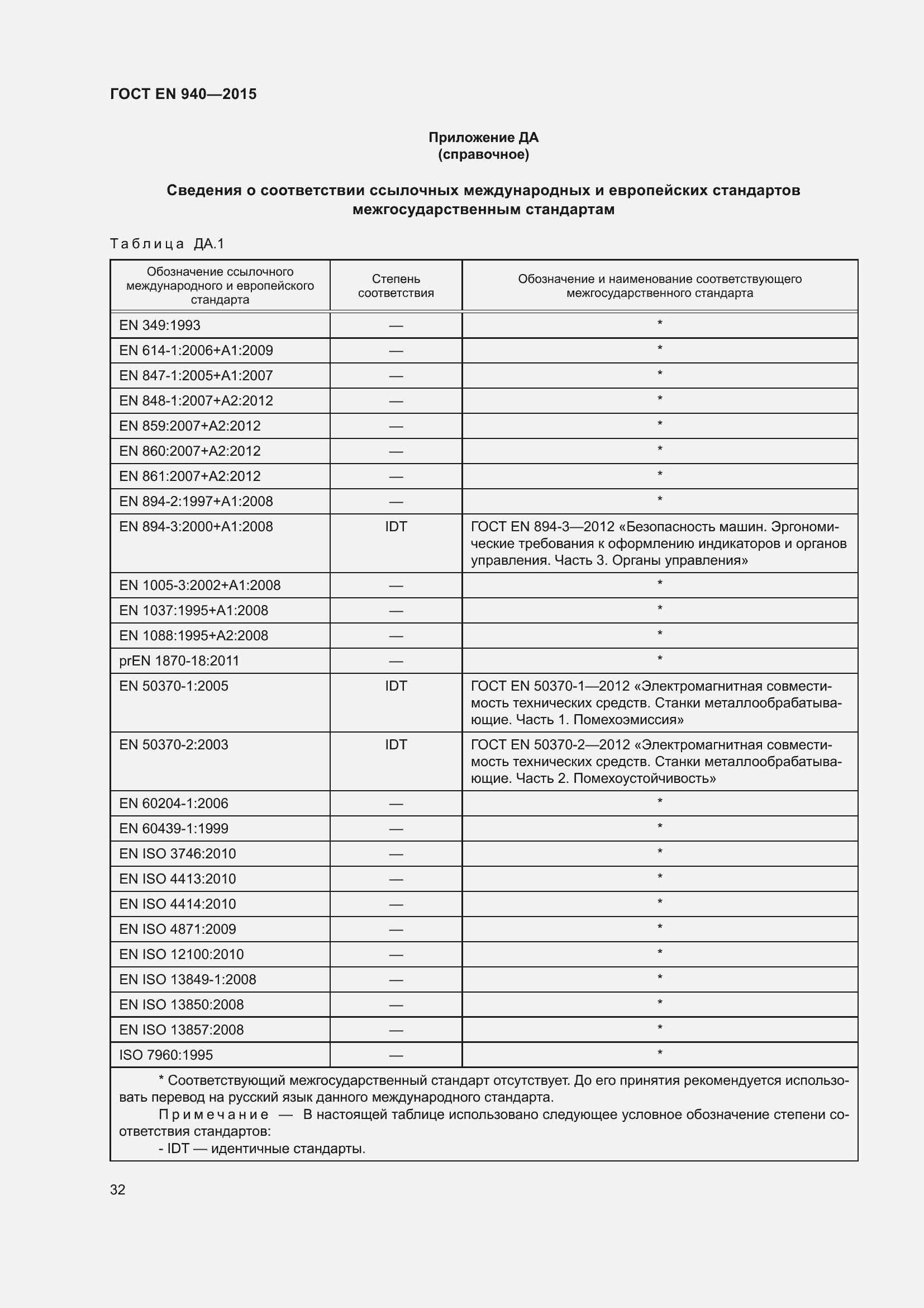 Страница 38 ГОСТ EN 940-2015
