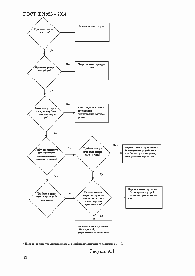Страница 40 ГОСТ EN 953-2014