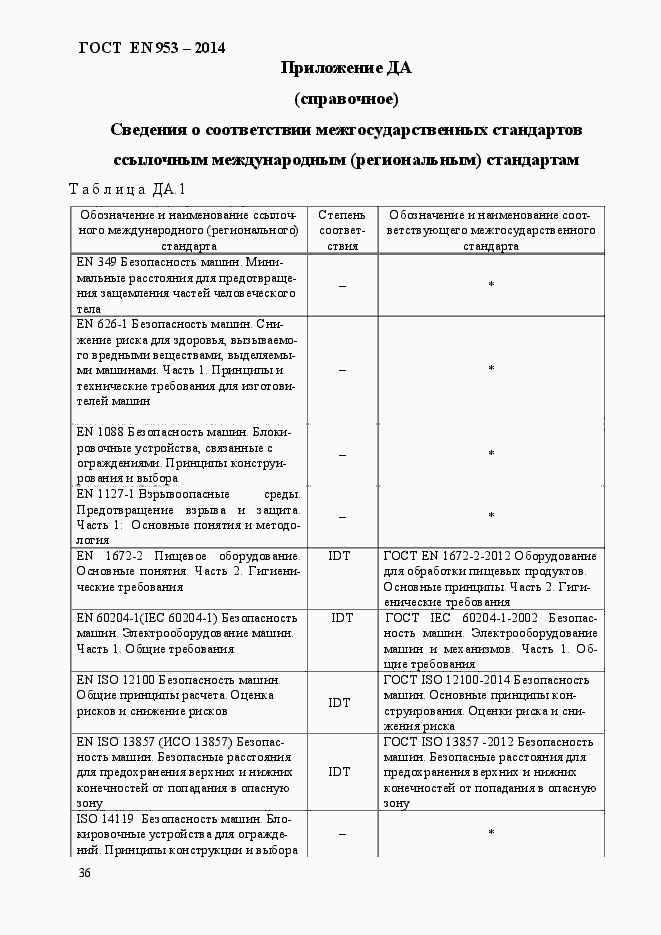 Страница 44 ГОСТ EN 953-2014