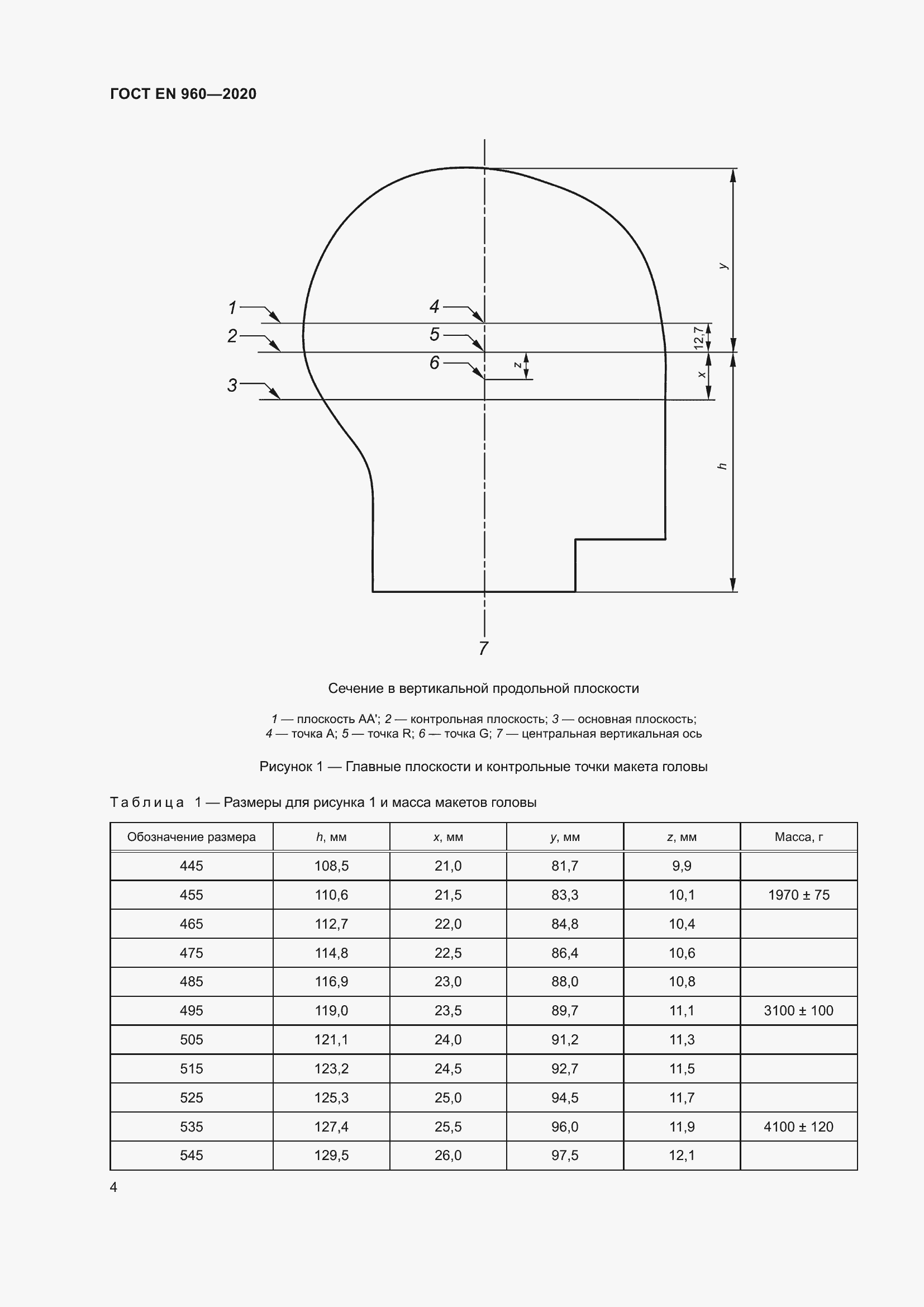 Страница 11 ГОСТ EN 960-2020