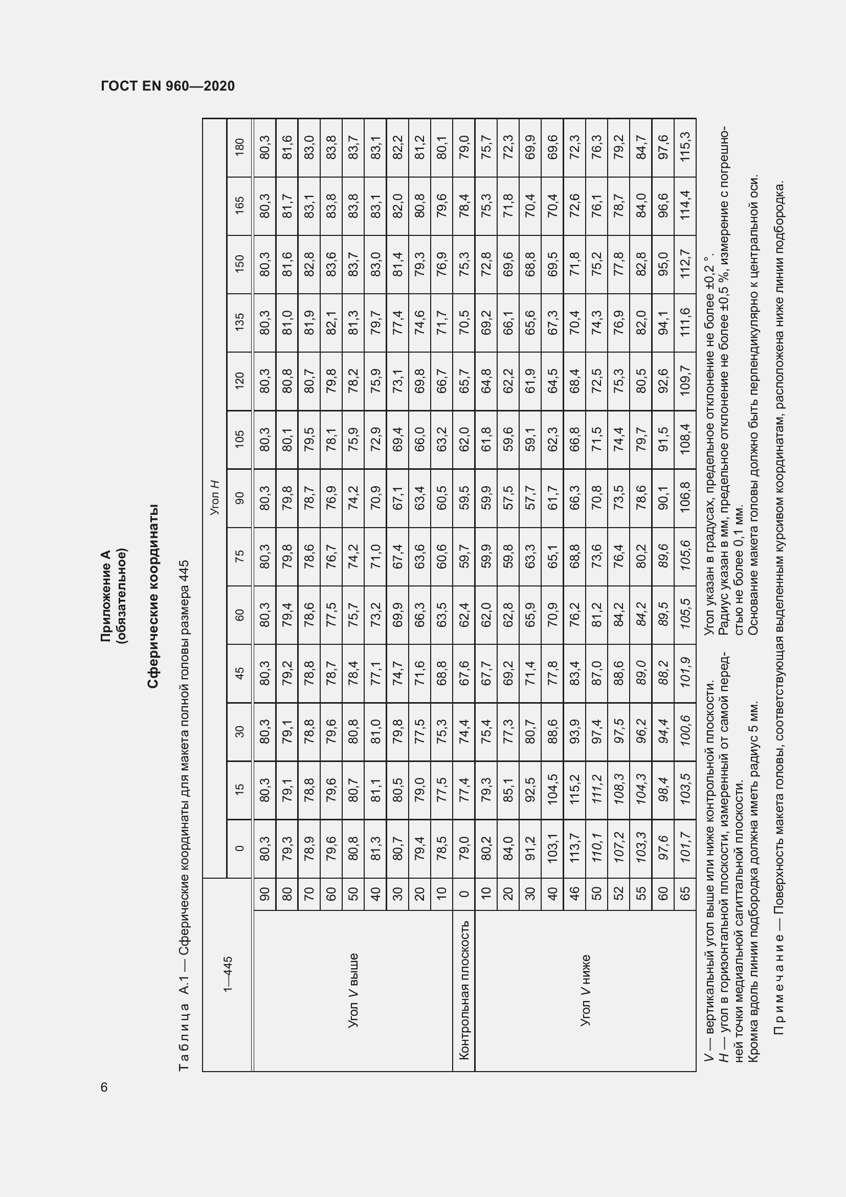Страница 13 ГОСТ EN 960-2020