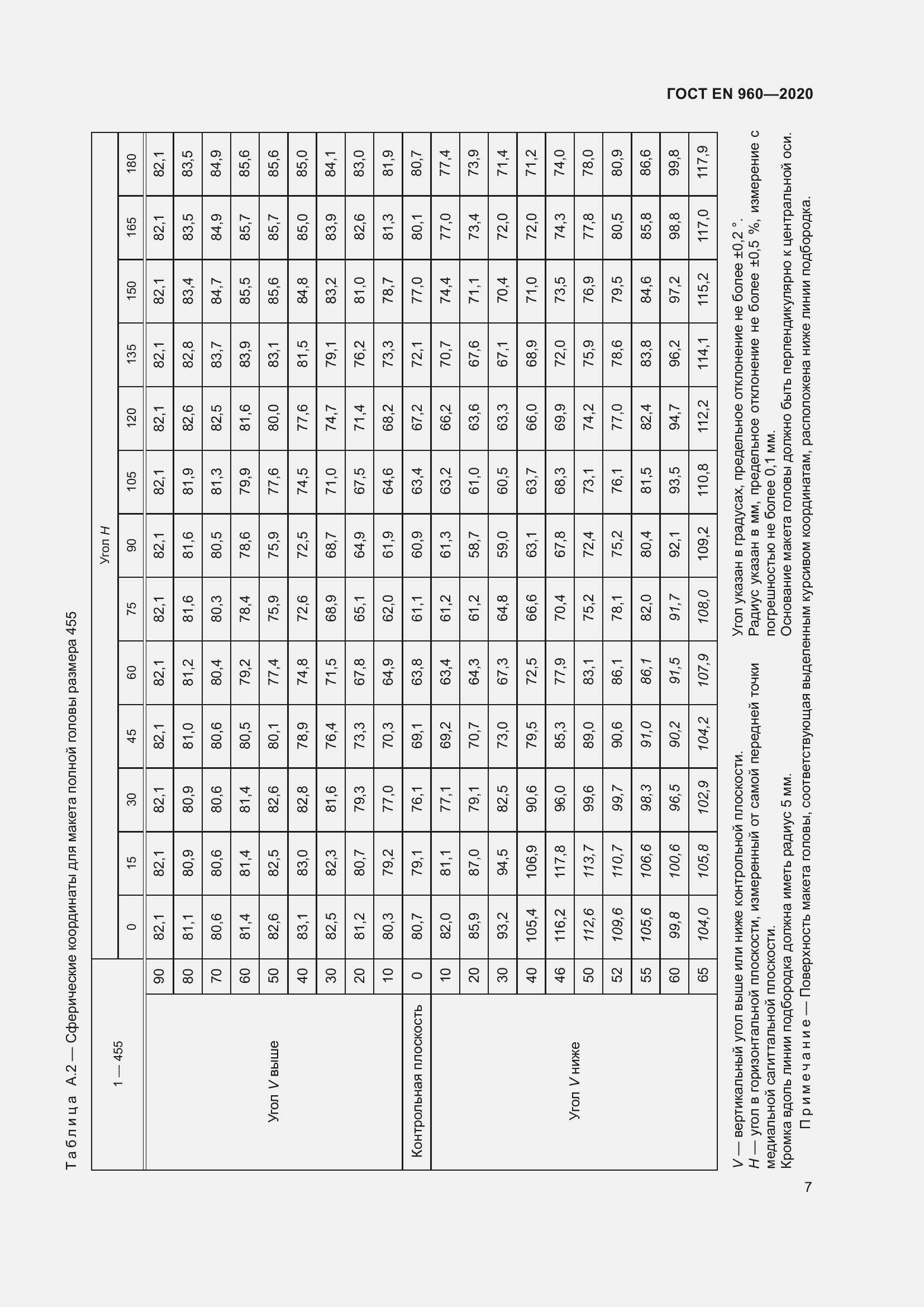 Страница 14 ГОСТ EN 960-2020