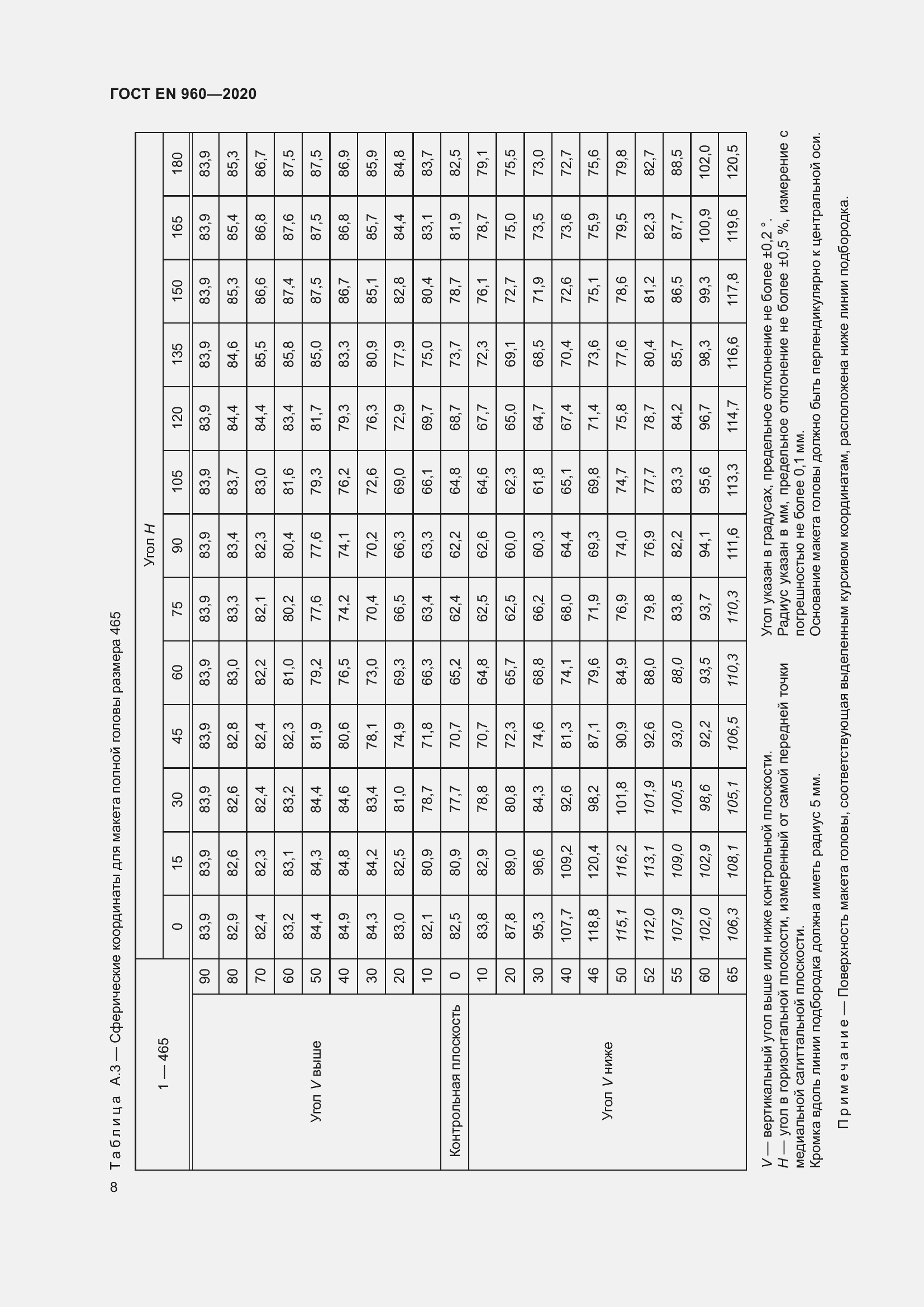 Страница 15 ГОСТ EN 960-2020