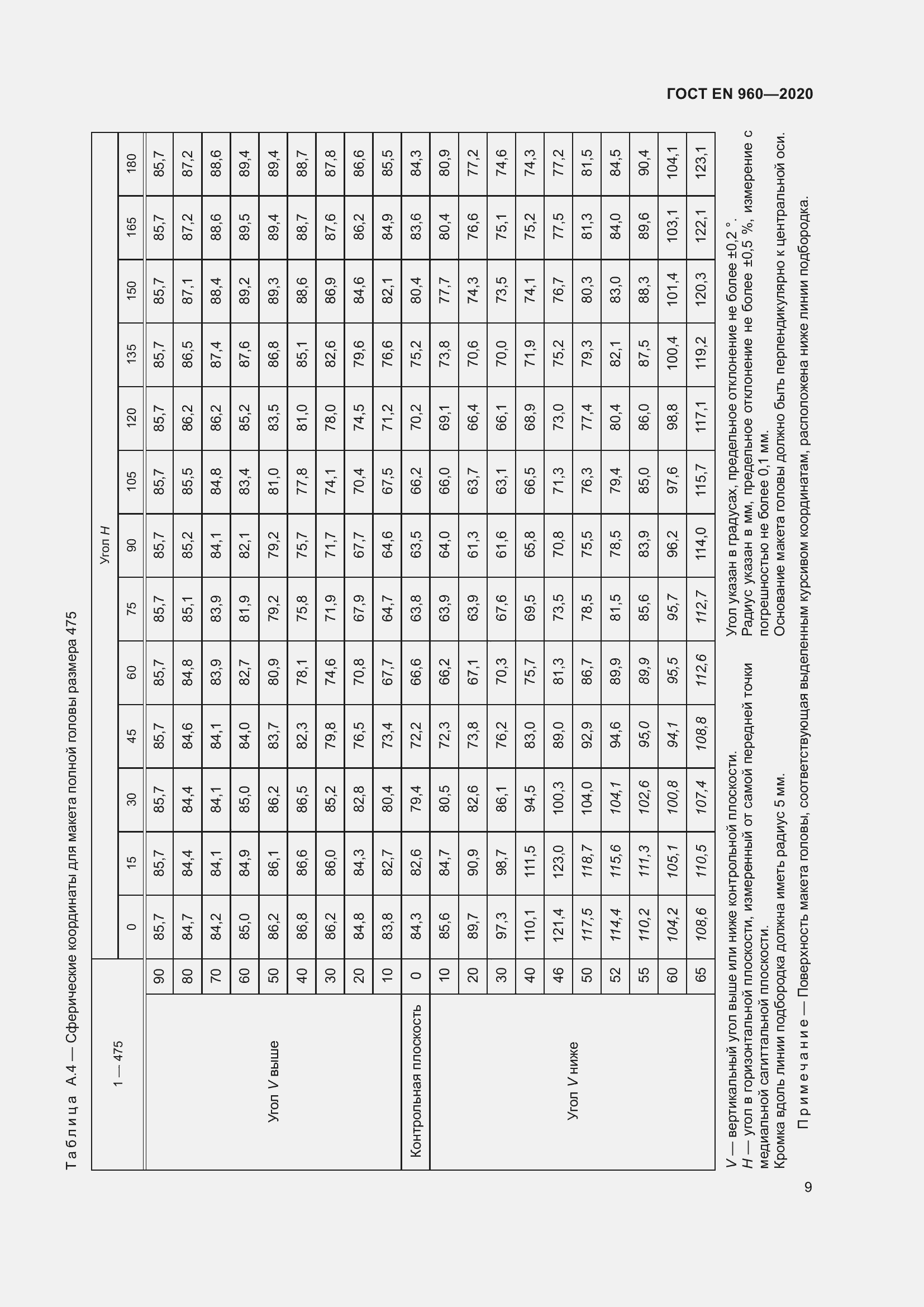 Страница 16 ГОСТ EN 960-2020