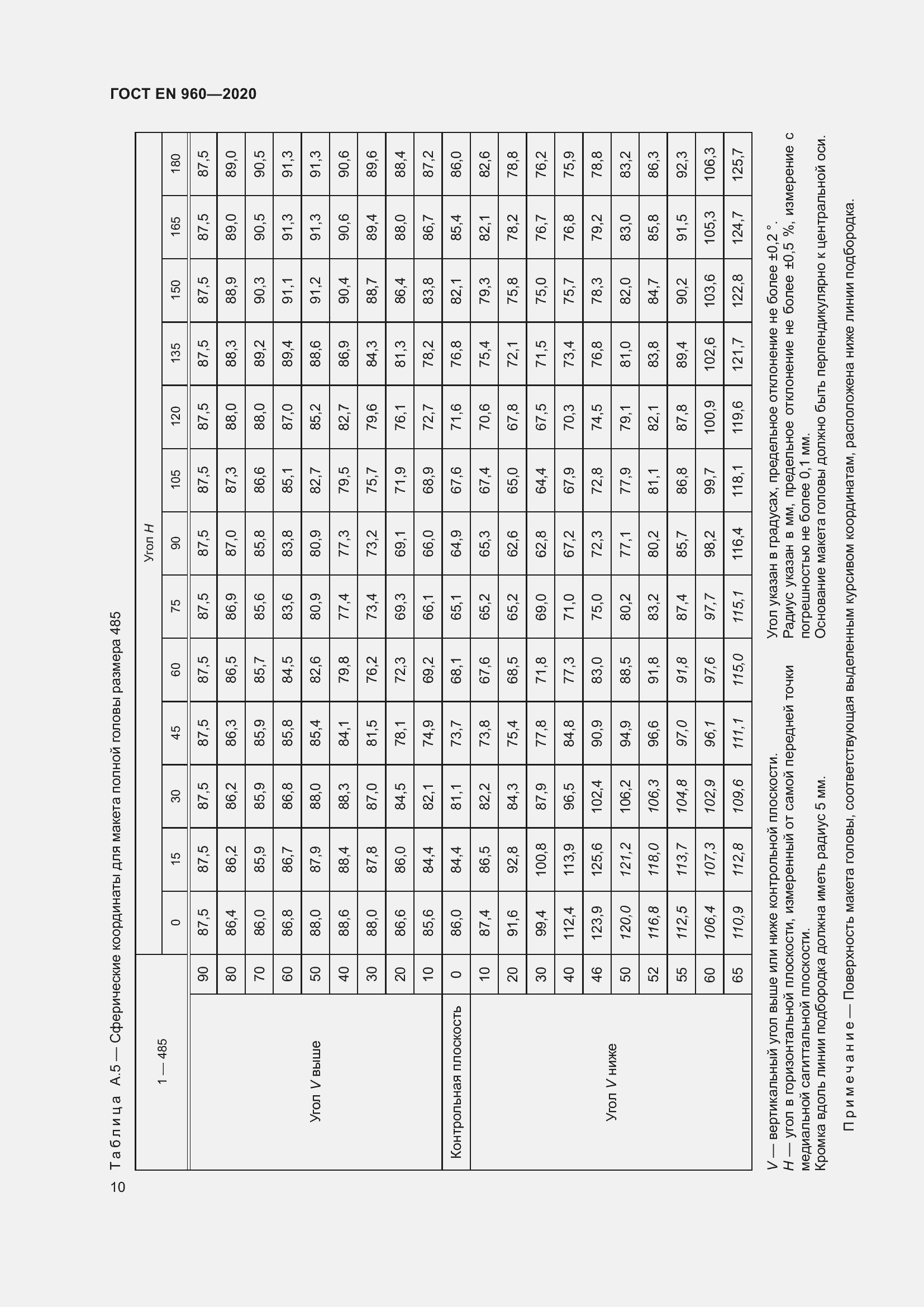 Страница 17 ГОСТ EN 960-2020