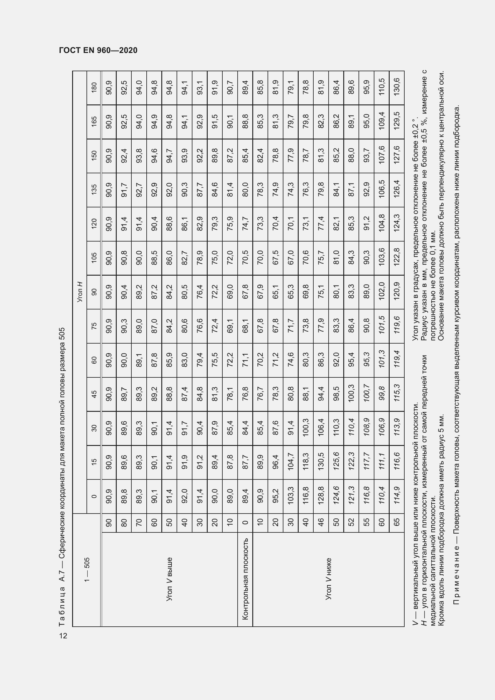 Страница 19 ГОСТ EN 960-2020