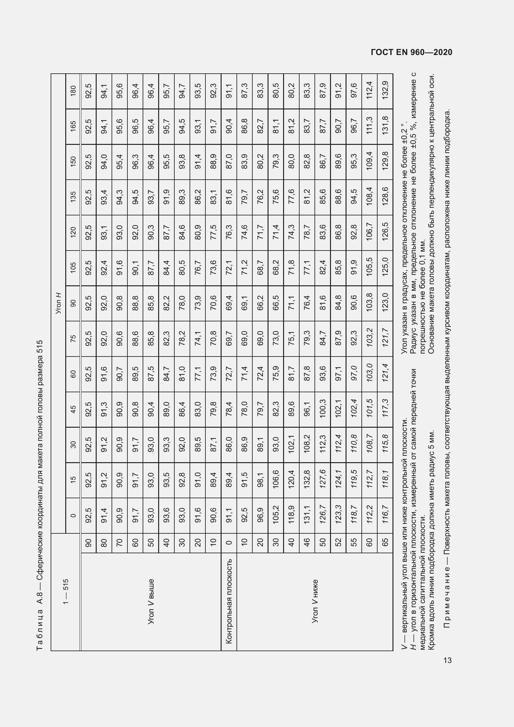 Страница 20 ГОСТ EN 960-2020