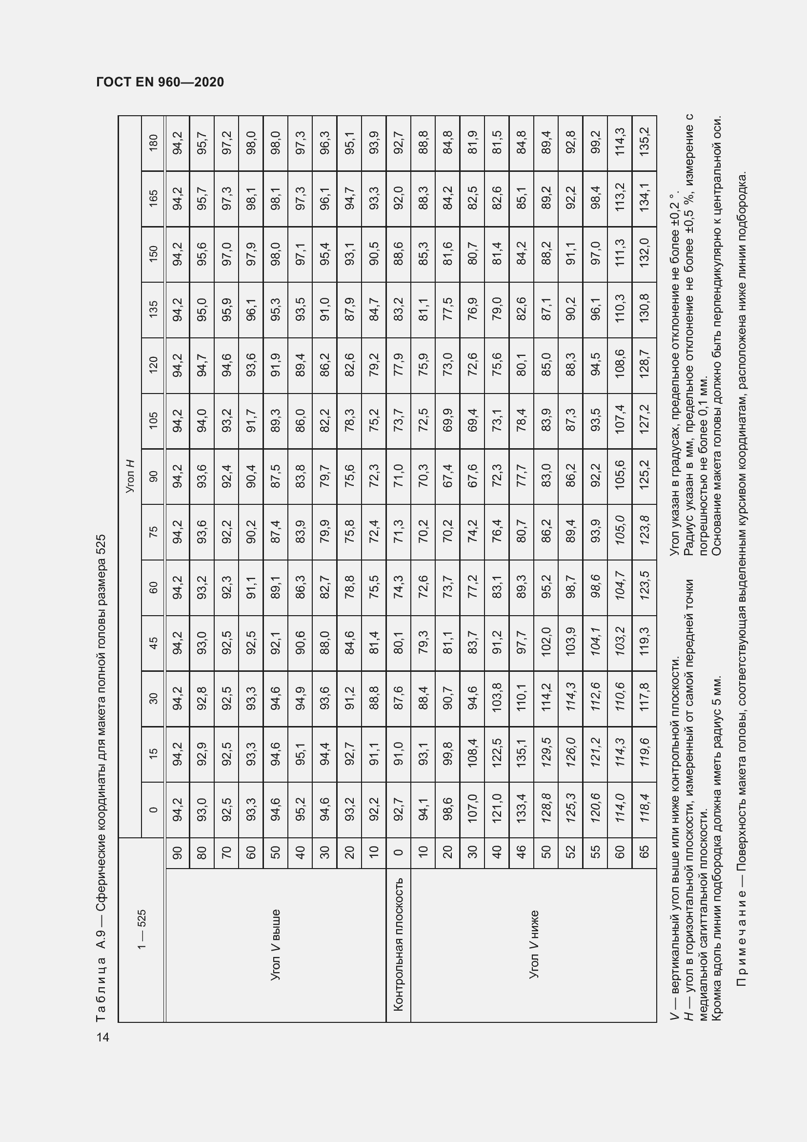 Страница 21 ГОСТ EN 960-2020