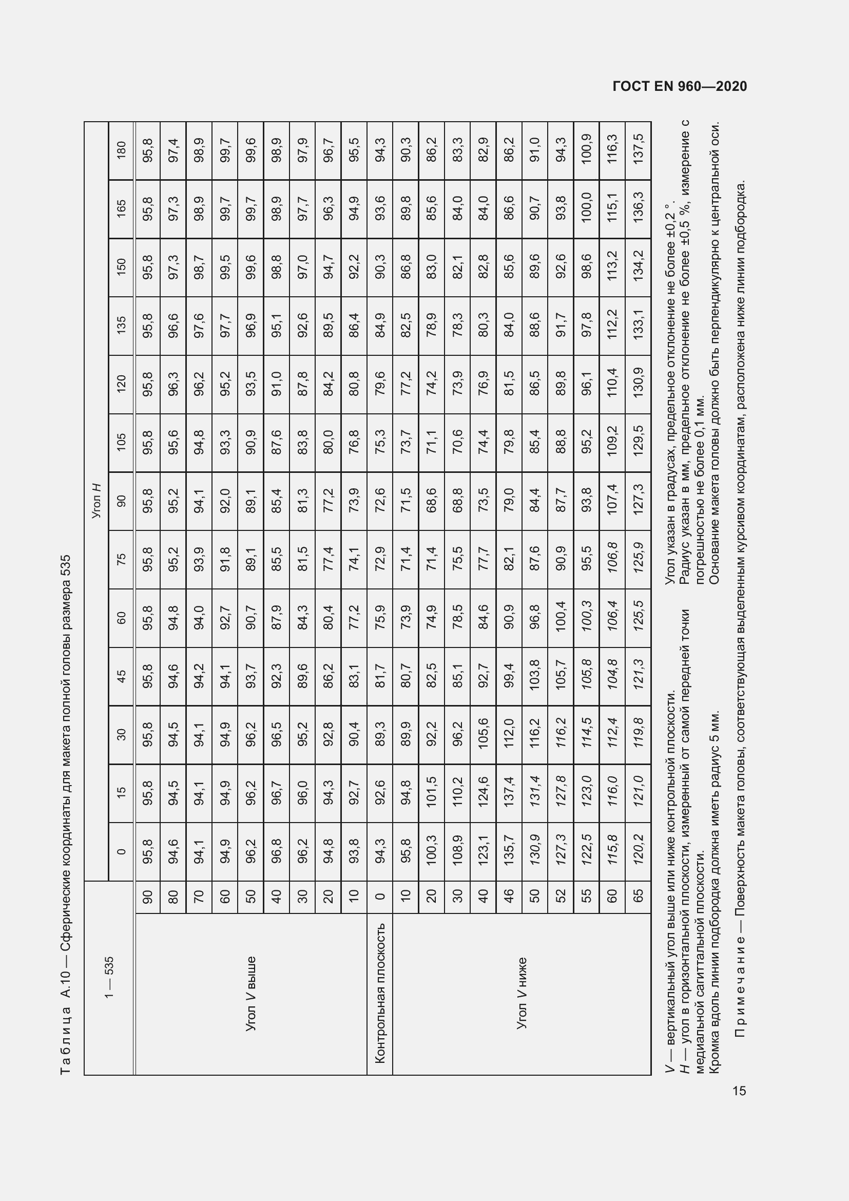 Страница 22 ГОСТ EN 960-2020