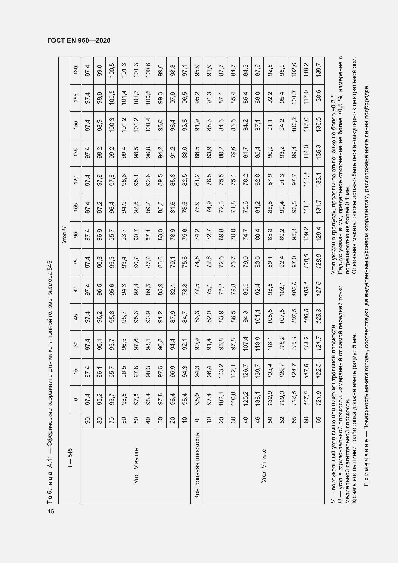 Страница 23 ГОСТ EN 960-2020