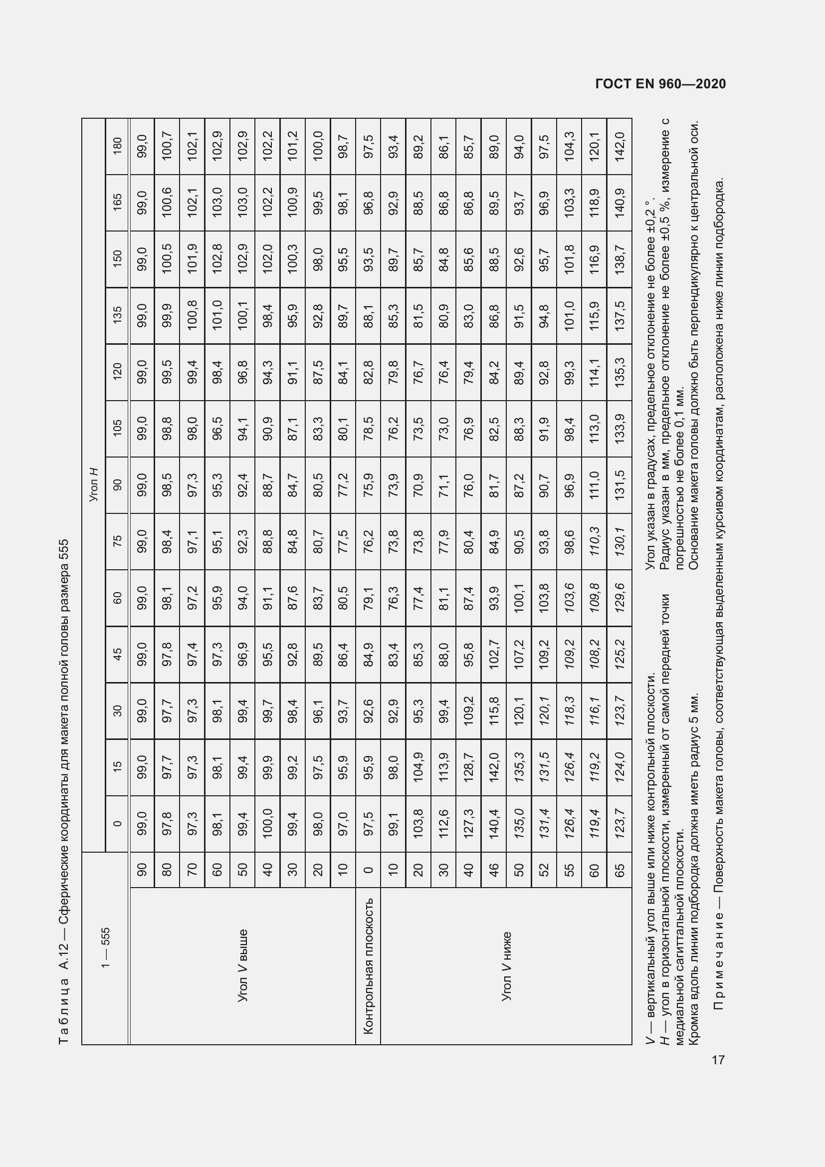 Страница 24 ГОСТ EN 960-2020