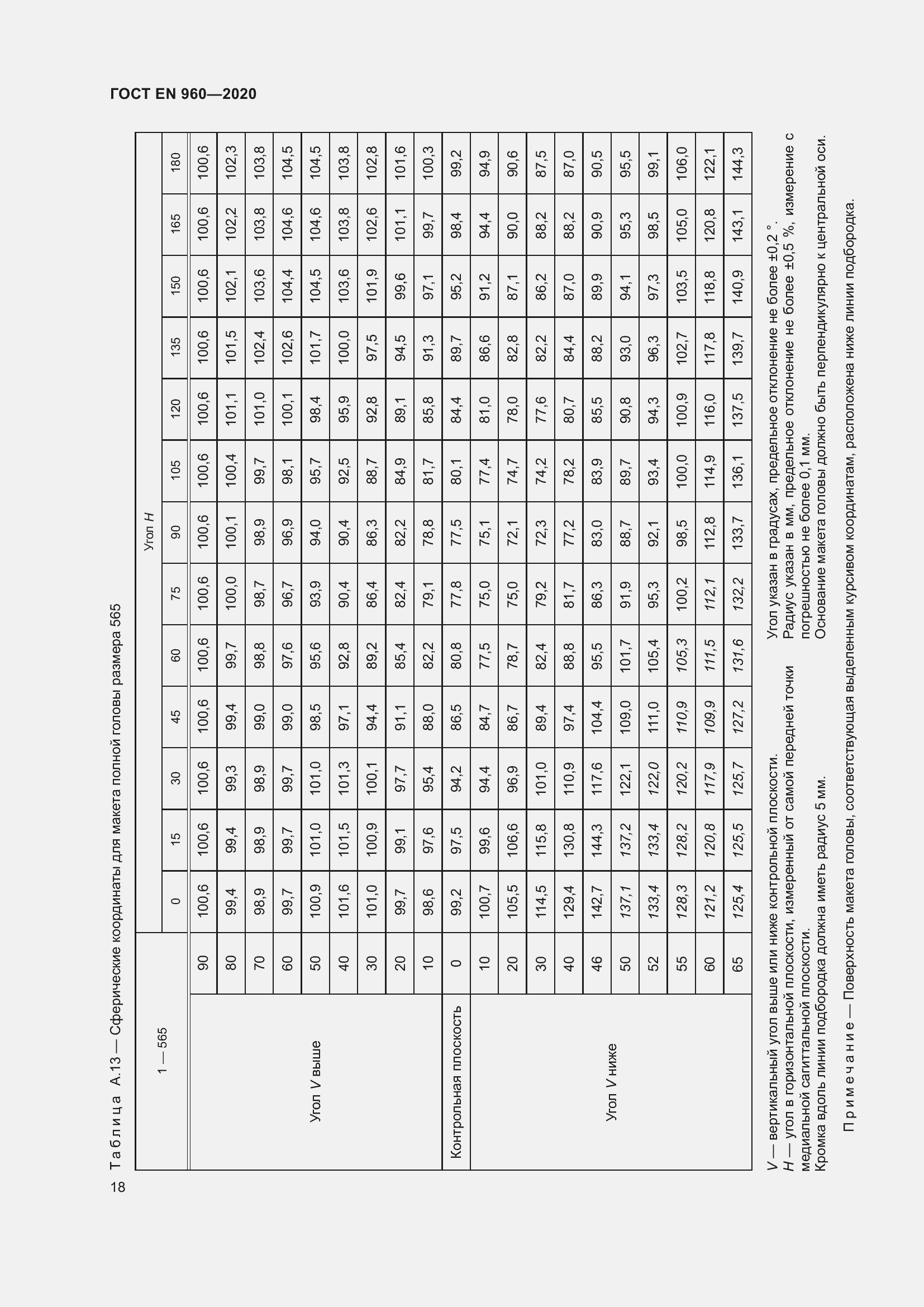 Страница 25 ГОСТ EN 960-2020