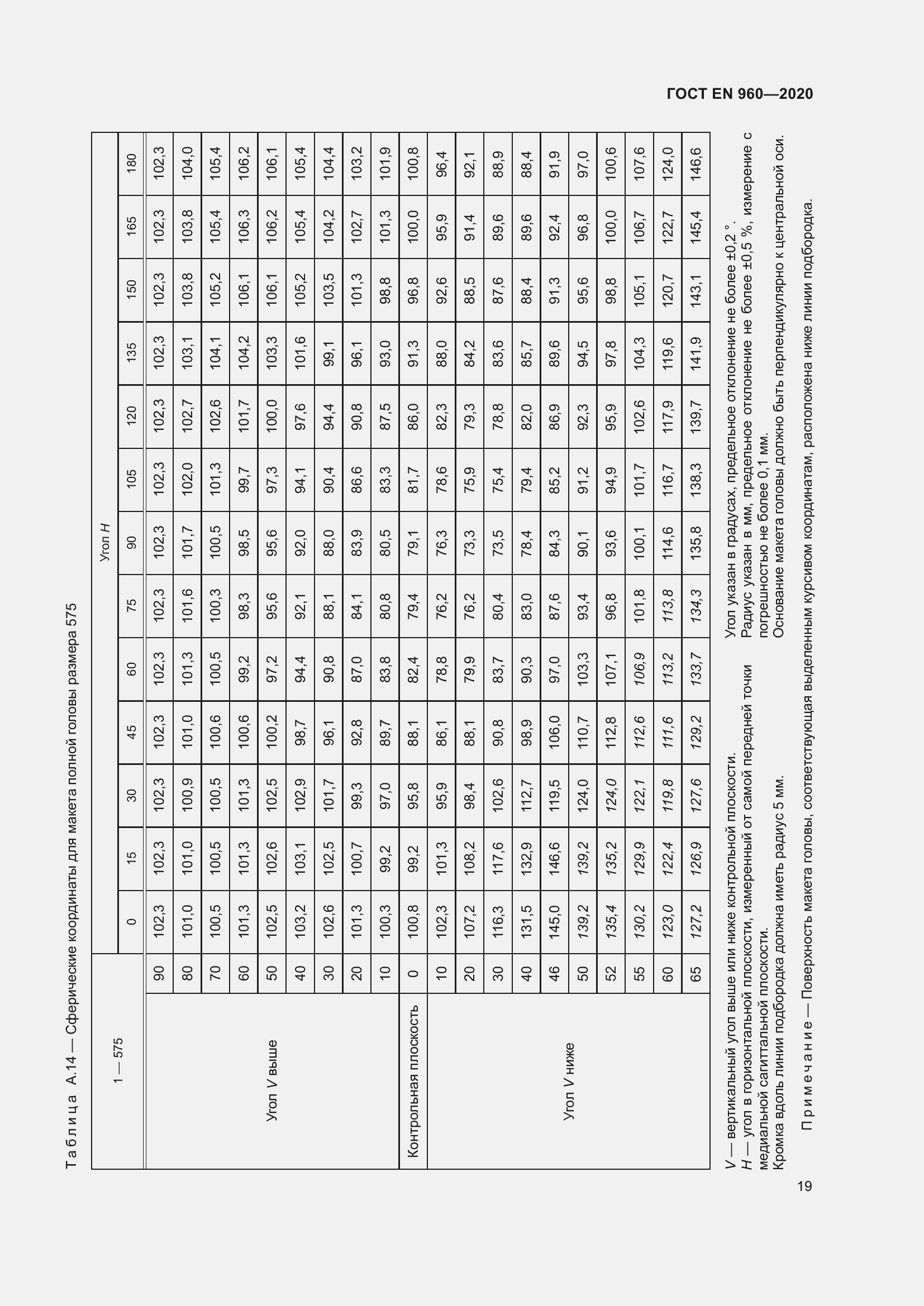 Страница 26 ГОСТ EN 960-2020