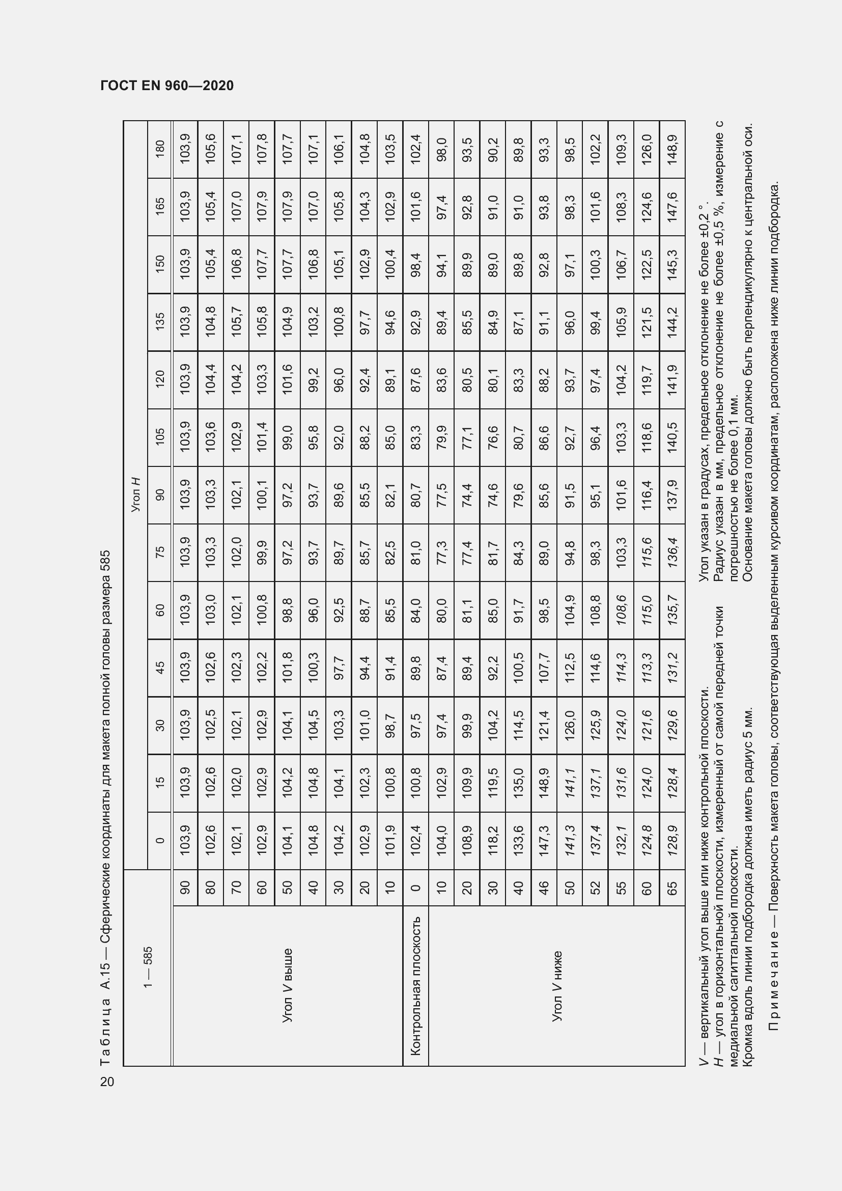 Страница 27 ГОСТ EN 960-2020