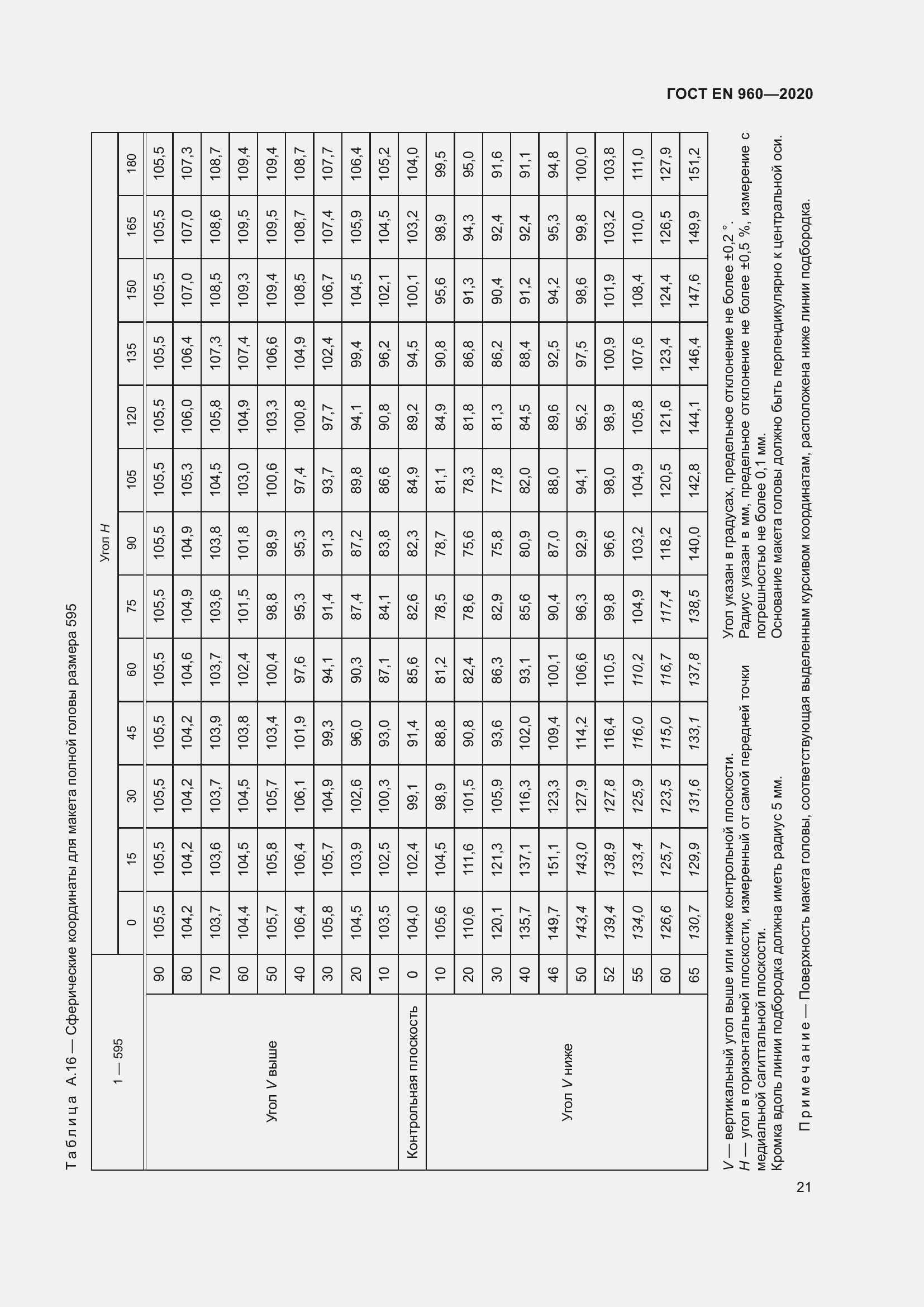 Страница 28 ГОСТ EN 960-2020