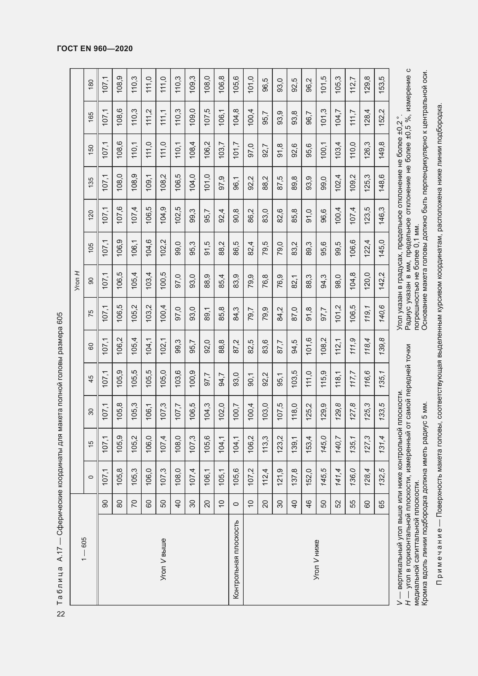 Страница 29 ГОСТ EN 960-2020