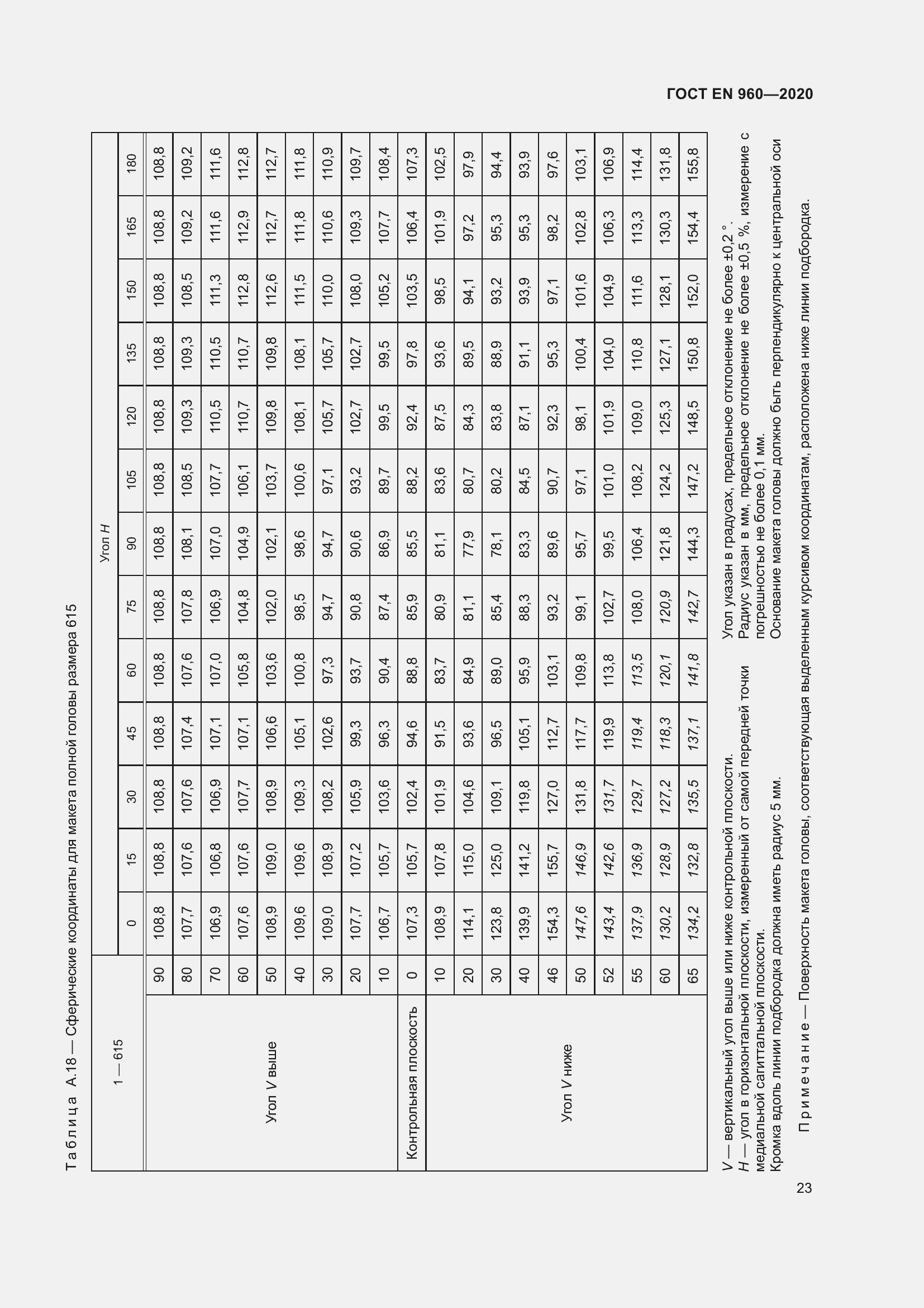 Страница 30 ГОСТ EN 960-2020
