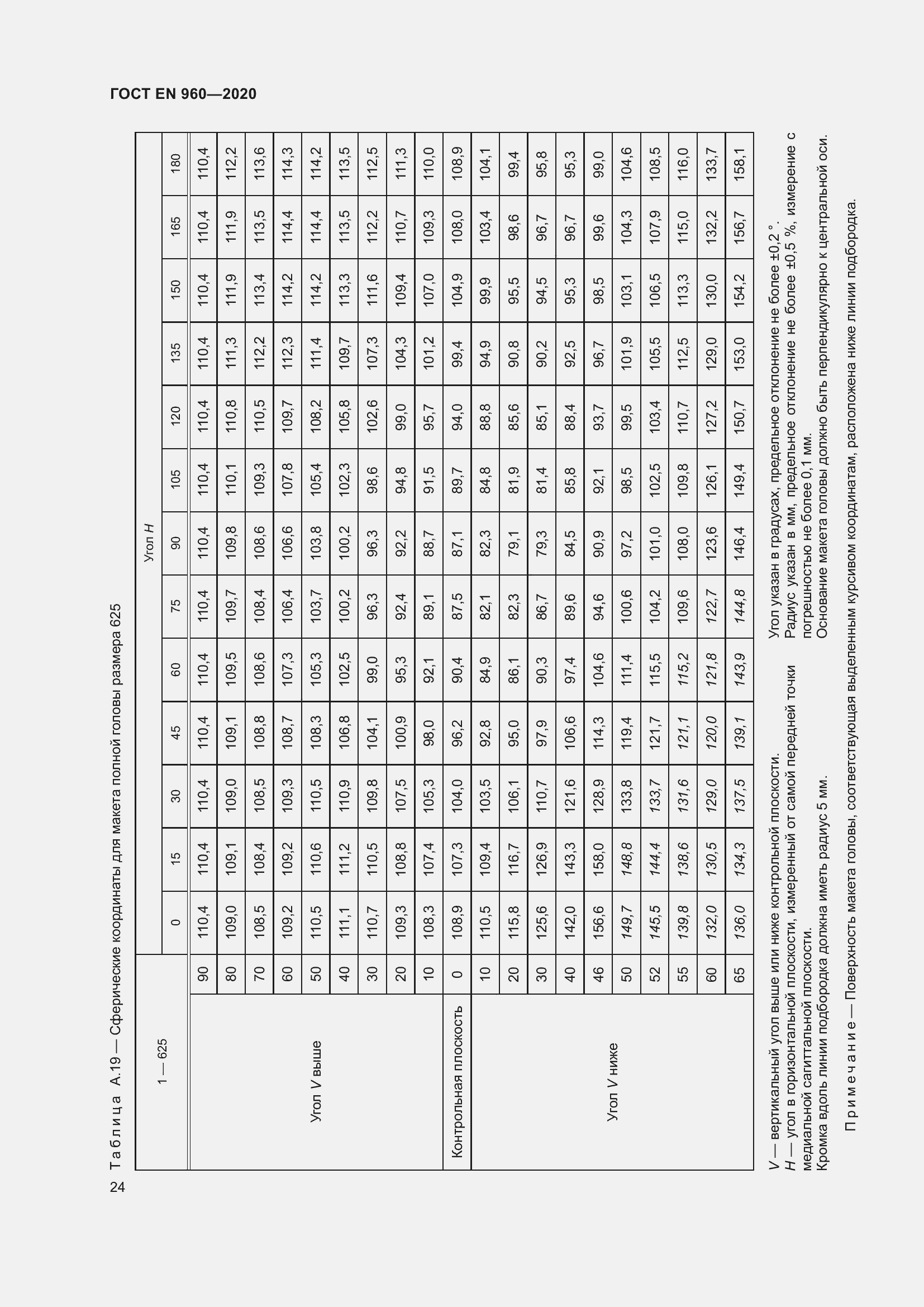 Страница 31 ГОСТ EN 960-2020