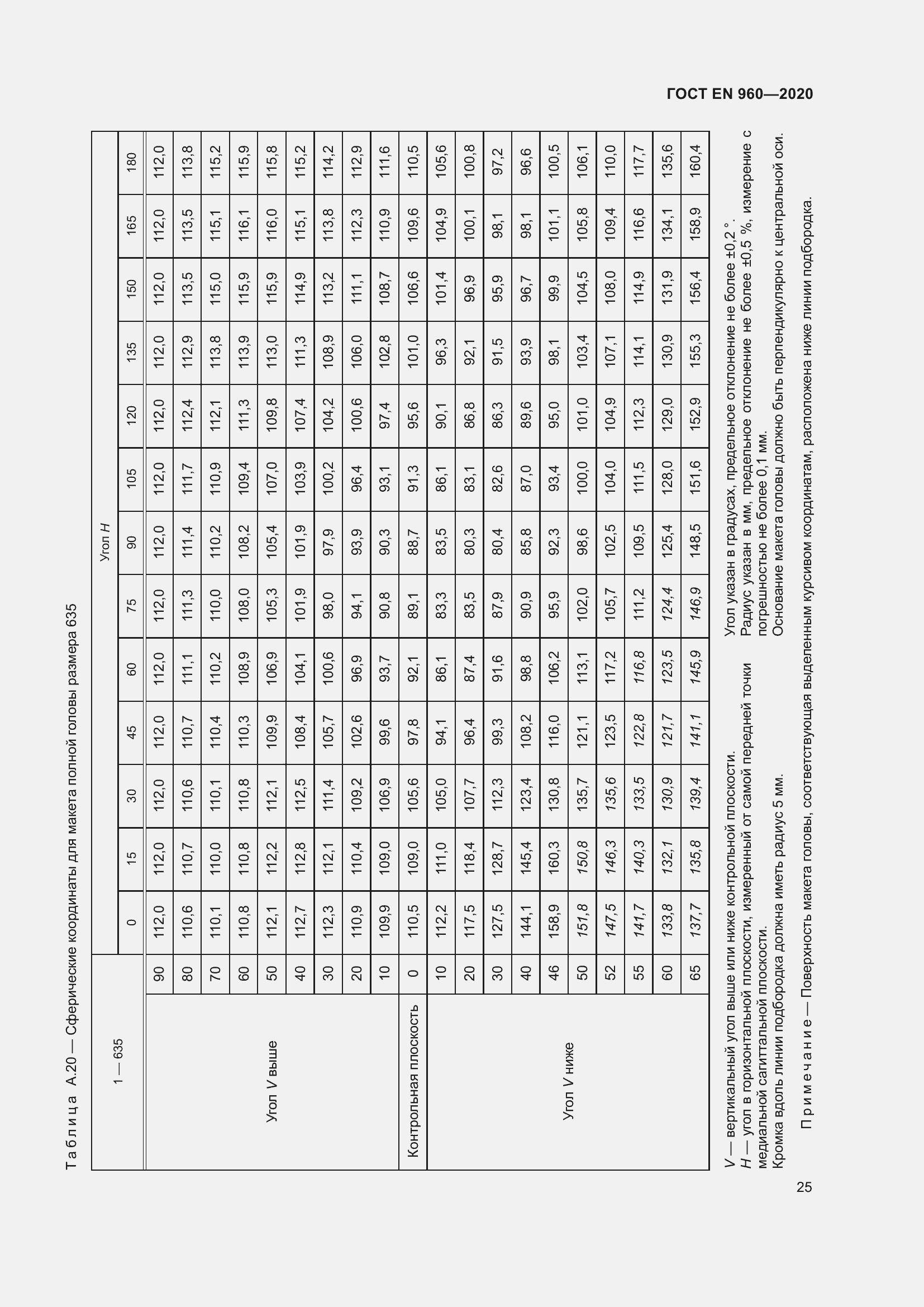 Страница 32 ГОСТ EN 960-2020