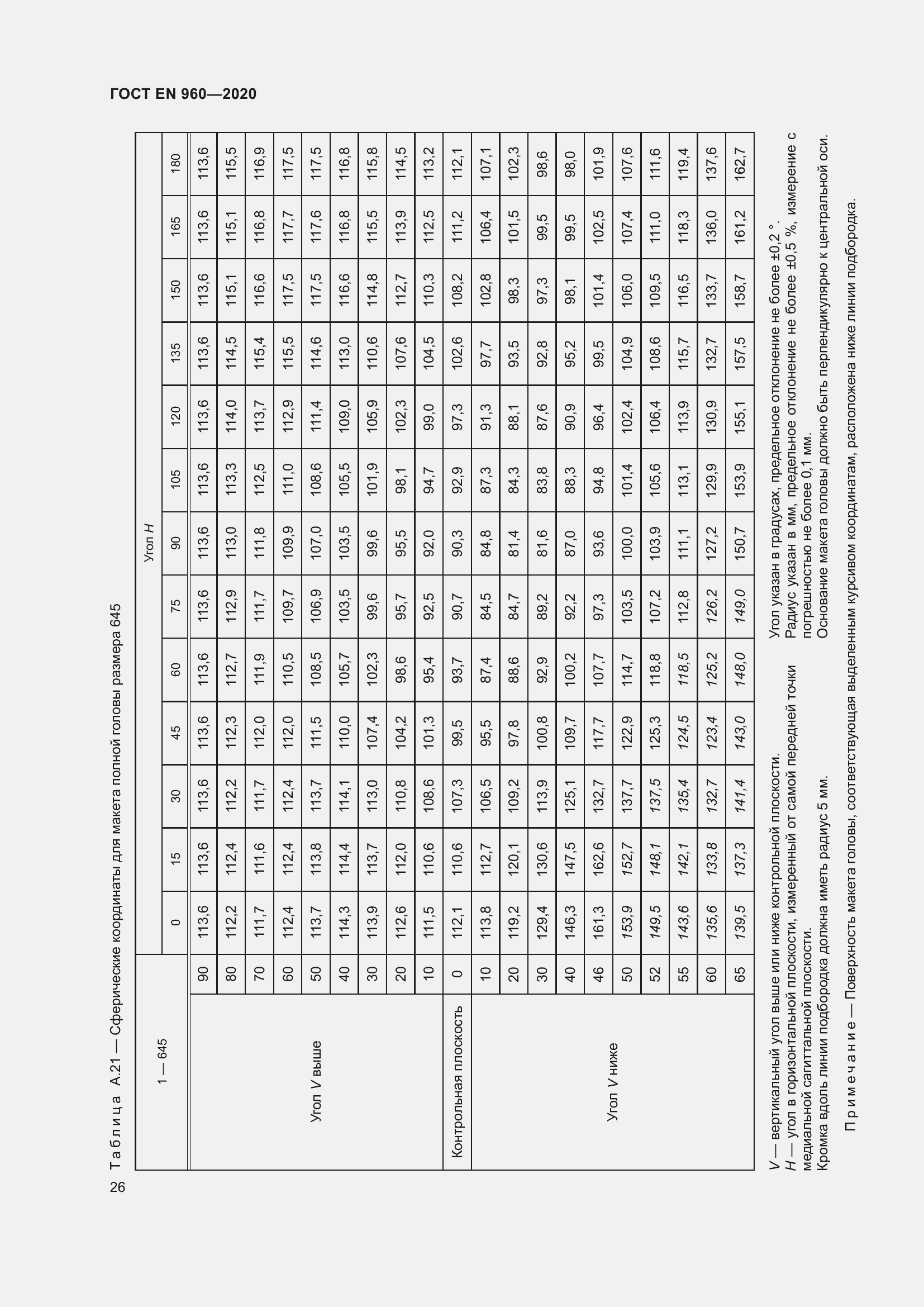 Страница 33 ГОСТ EN 960-2020