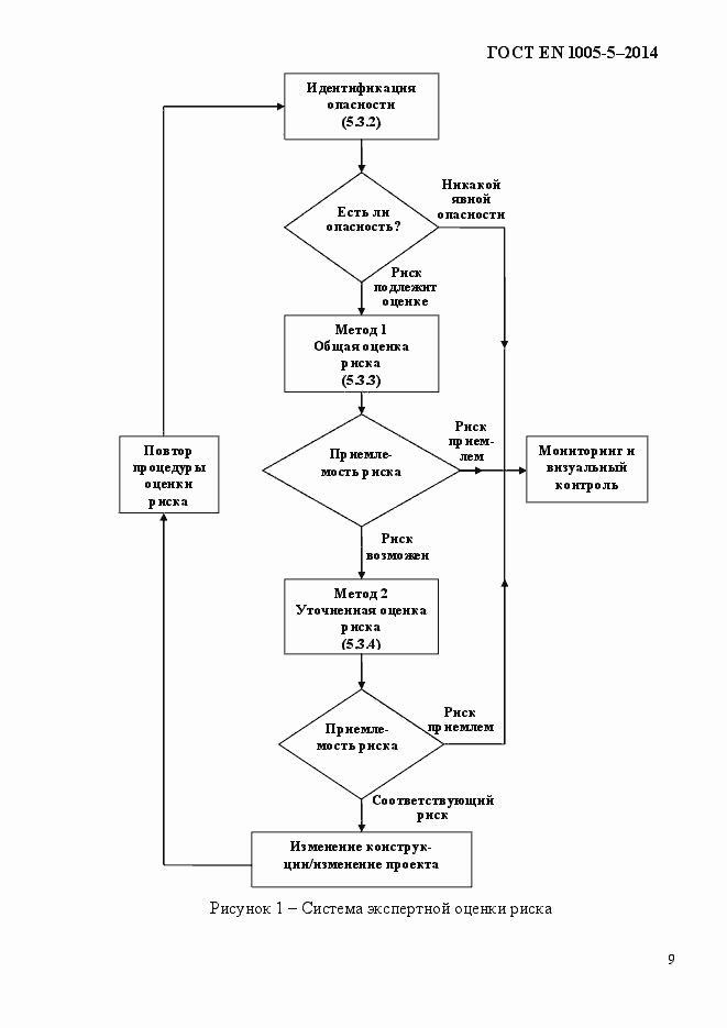 Страница 17 ГОСТ EN 1005-5-2014