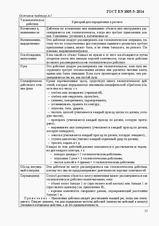 Страница 33 ГОСТ EN 1005-5-2014