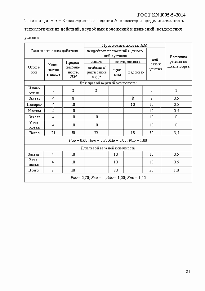 Страница 89 ГОСТ EN 1005-5-2014