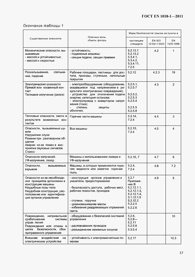 Страница 21 ГОСТ EN 1010-1-2011