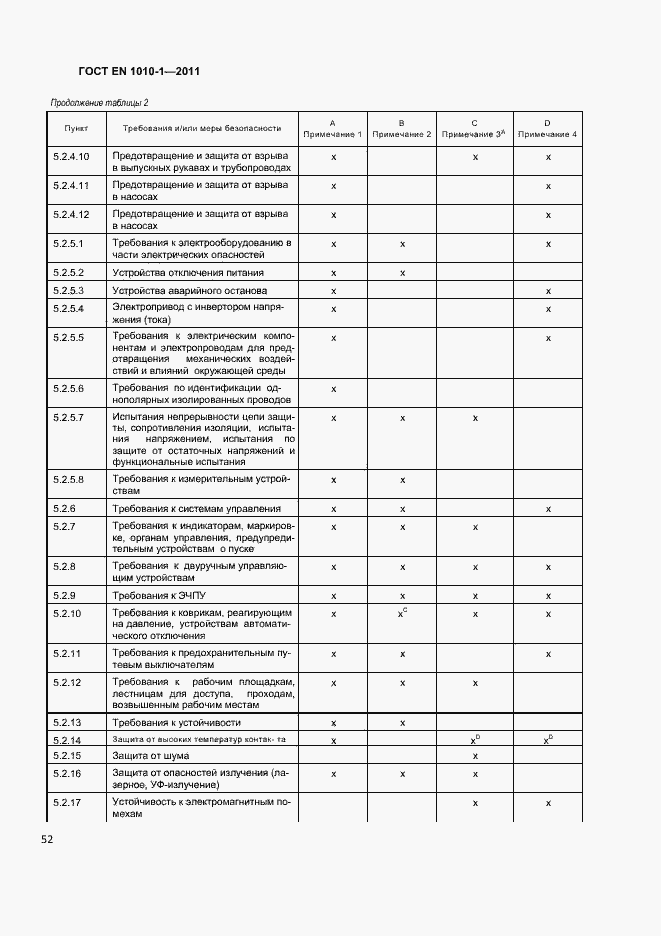 Страница 56 ГОСТ EN 1010-1-2011