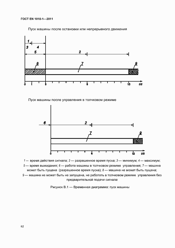 Страница 66 ГОСТ EN 1010-1-2011